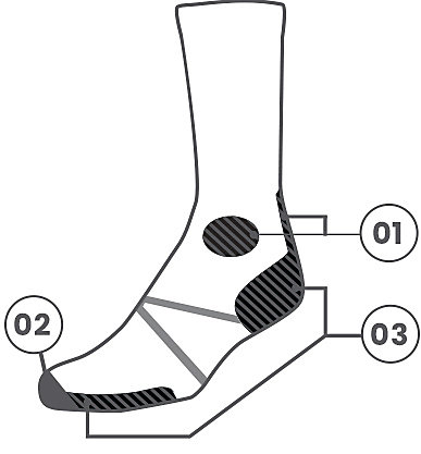 Endurance sock technology