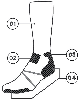 Mountaineer sock technology